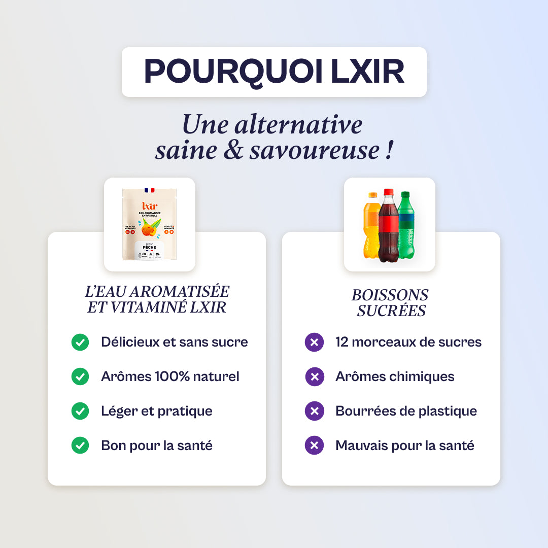 Les pastilles vitaminées sans sucres LXIR